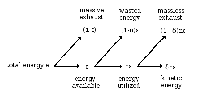 Utilisation de l'énergie ε, n, δ