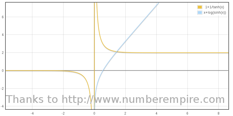 1+div(1,tanh(x)), x+ln(sinh(x))