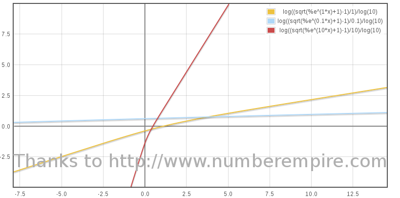 log(sqrt(e^x+1)-1)