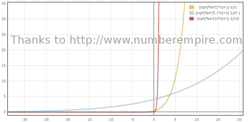 sqrt(e^x+1)-1