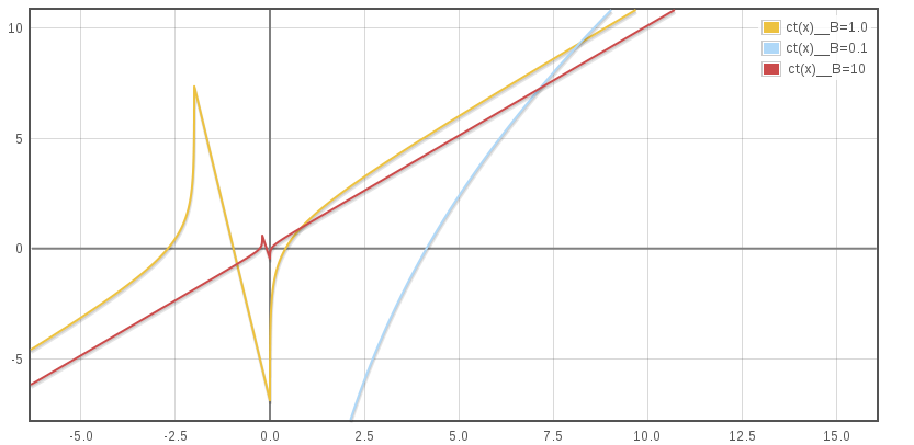 x+log(x/(x+2))